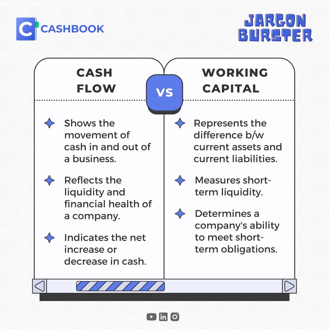 CashBook - UPI Wallets for Business Expenses tweet media