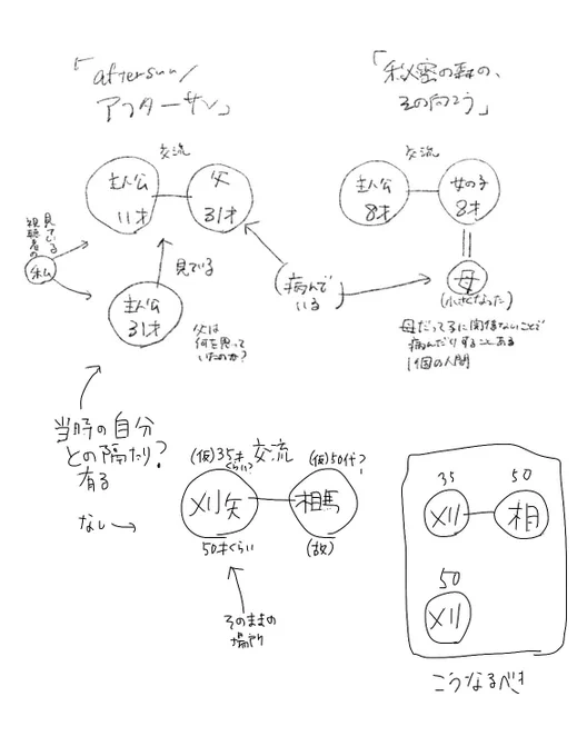 図 更新版 こうか???年齢は適当な目安