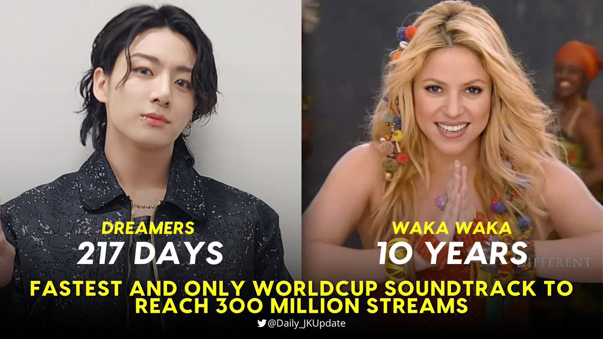 📊‘Dreamers’ by Jungkook is the Fastest and Only World Cup Official Soundtrack to reach 300 Million streams in less than an year on Spotify in history.🥇🎊🎉

Congratulations Jungkook! #Dreamers300M #JUNGKOOK