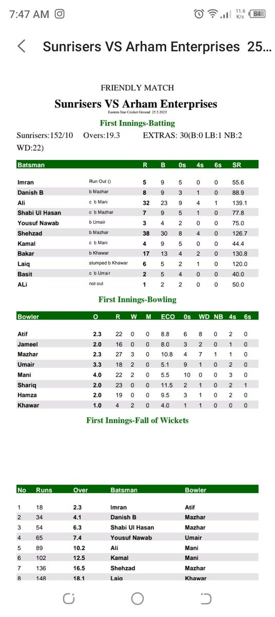 DanishBadat's tweet photo. #sunrisewithadeel
Lost the 2nd last over thriller. Lost by 1 wicket.. Excellent bowling from Hassan Baig.. Overall very good performance by team.. 8 dropped catched lost the game.😢 https://t.co/dt01LoaOHC