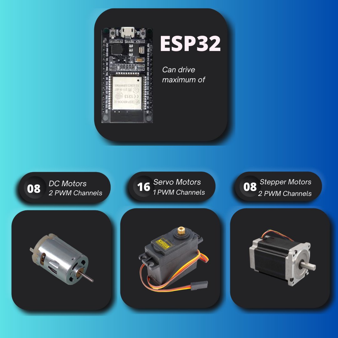 🤔 How many motors can you control with an ESP32?
8 DC Motors⚙️
16 Servo Motors🔀
8 Stepper Motors🔄
Know your tools' capabilities to build efficiently and effectively. 
#ESP32 #Robotics #MotorControlling #embedded