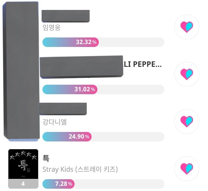 _katsungie's tweet photo. NO TAN RAPIDO STAY!!! aún queda la votación de Idol champ para triple corona y la Votación de Mnet 🫴 pueden ir a dejar sus votos pero primero descansen que hicieron un gran trabajo con Fanncaca https://t.co/u1oFDgUmGv