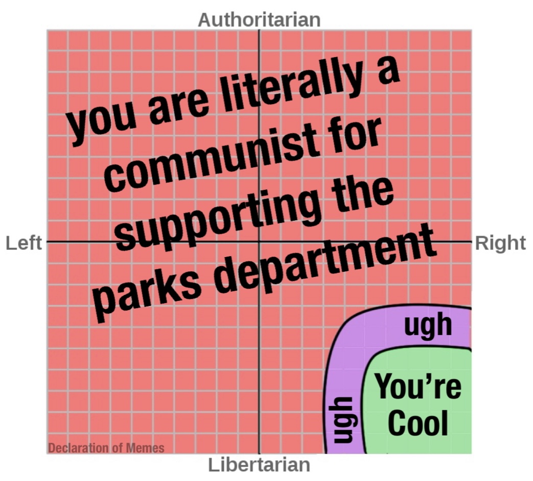 political compass memes