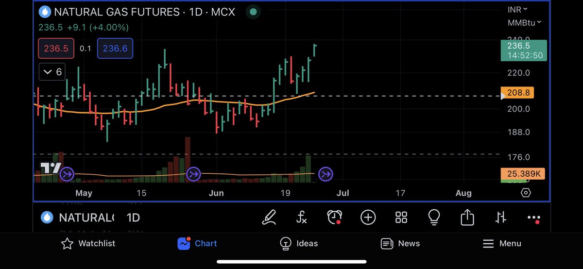 236+

Holding from 213

#NaturalGas