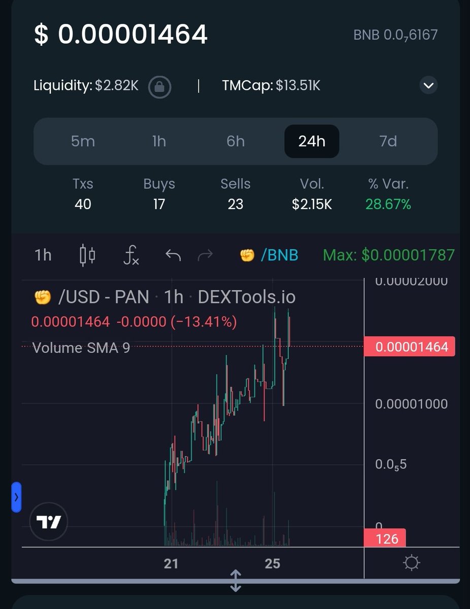 We have BIG plans starting this week! HODL and stay tuned! ✊️

#HODL #MEMECOIN #BSC