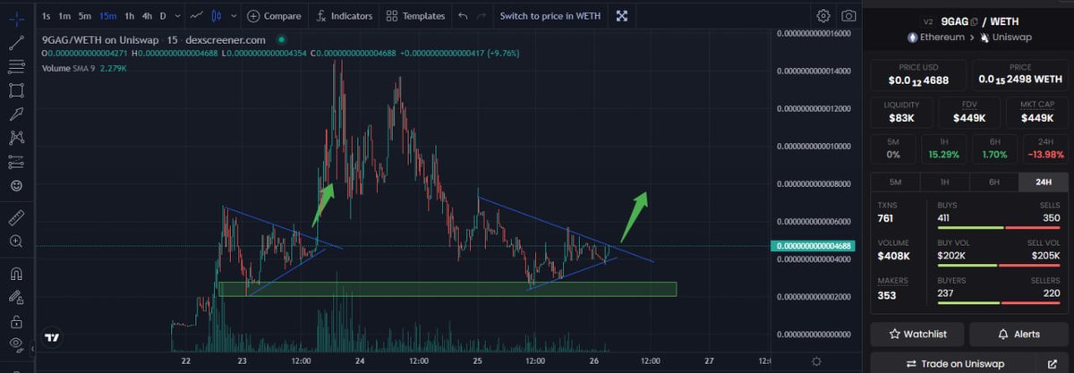 #9GAG - Experienced Team and Good Marketing

+ $400k MC

Just starting out, you won't be able to fault the price for a project under $1M MC, it's totally possible to reach $100M-$1B like $PEPE

t.me/ninegagcoin
dexscreener.com/ethereum/0xbd2…