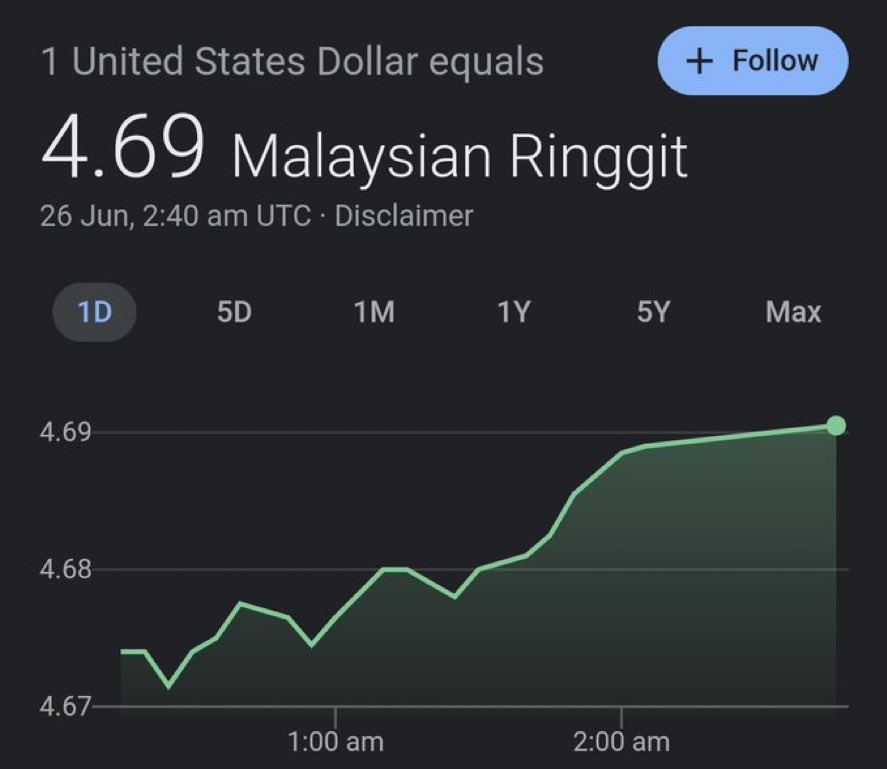 bitcoinmalaya's tweet photo. The best Finance Minister in Asia 

+ The best Formula &amp; Vending Machine Minister 

= MYR 📉 KLCI 📉 https://t.co/aQIzxbRVxl