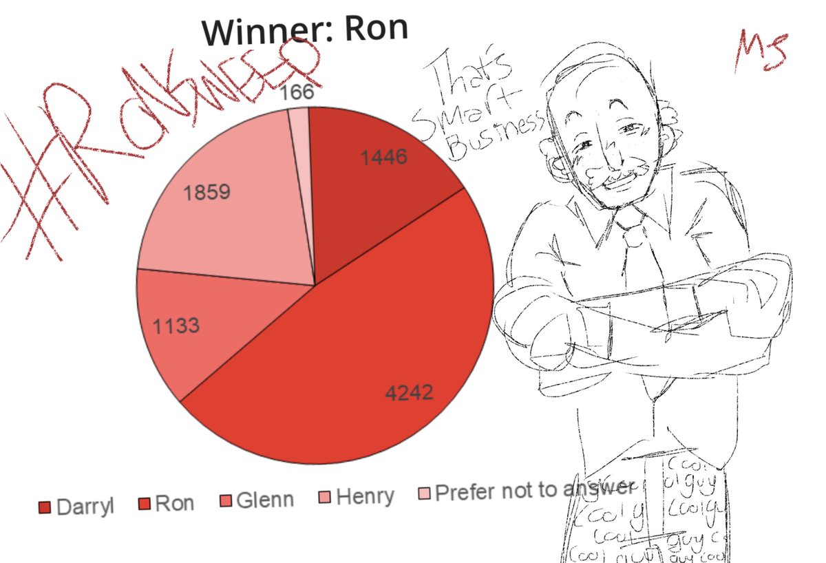 GxnGxn_spammss's tweet photo. Thatโs what i call smart business. #RONSWEEP #dndads #dungeonsanddaddies #ronstampler https://t.co/wIowxcAAWI