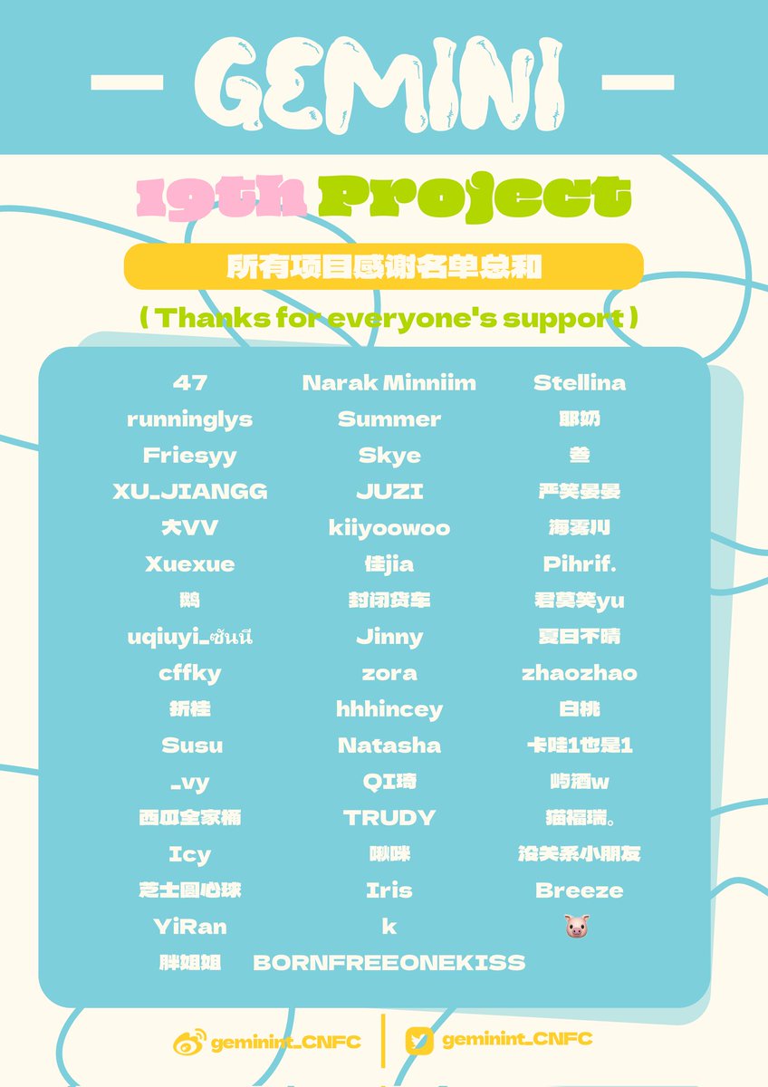 Geminint_CNFC's tweet photo. #Gemini19thBDProject

Part1-20TukTuk
Part2-BTS 3Stations 4Screens 
Part3-Flower&amp;Cake
Part4-Coffee
Part5-Welfare home donation
Part6-Birthday Video Blessing
Part7-Live Flower&amp;Balloon

We just want to convey our love to him.Hello,19 Gemini
#Gemini_NT #เจมีไนน์
#GeminiTurnNineteen https://t.co/UkM62LWl2O