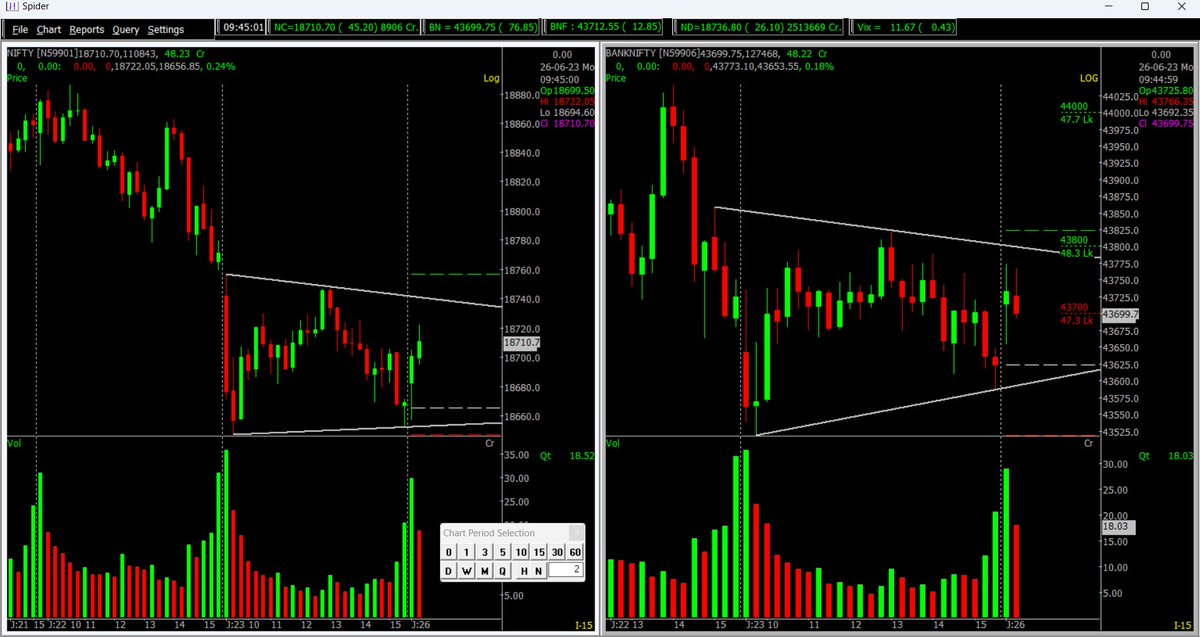 NIFTY AND BANKNIFTY TREND
#Nifty #niftyOptions #NiftyBank #stockmarkets #StocksToBuy #intraday #ETH #BullMarket