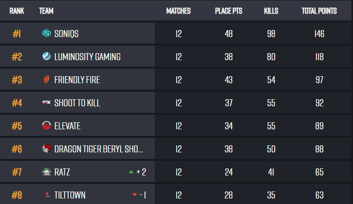 Friendly Fire tweet media