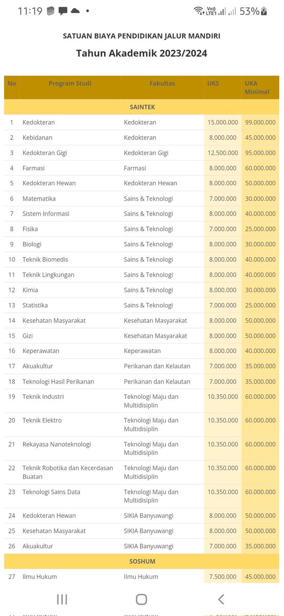 studyaccbun's tweet image. Mandiri ptn tuh pusing bayar uang pangkalnya 😔
Makannya sejak awal bokap ga pernah dukung mandiri ptn 😔
Ya karena duit 30jt mana nganggur 😭😭😭😭😭😭😭😭😭😭😭😭😭😭😭😭😭😭😭😭😭😭😭😭😭😭