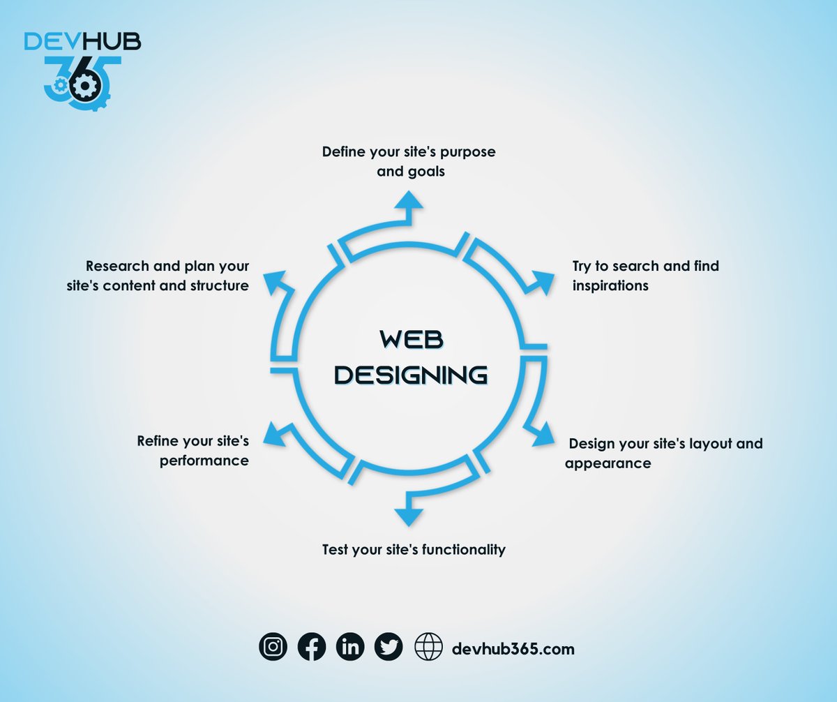 devhub365's tweet image. Elevate your online presence with @DevHub365! ✨🌐
Master the art of web designing in our latest video.
From captivating visuals to seamless functionality, we've got you covered. 💻
#DevHub365 #CreativeDesign #WebDesignWizard
