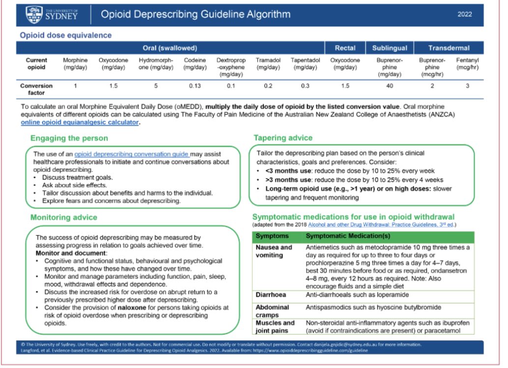 Clinical practice guideline for deprescribing opioid analgesics: summary of recommendations

onlinelibrary.wiley.com/doi/epdf/10.56…

🙏@DrCarlSchneider @syd_health  @DanijelaGnjidic @AiliLangford @DrChristineLin @JonPenm @DrSuziNielsen @Reeve_Research @YunHeeJeon1 @FionaBlyth2