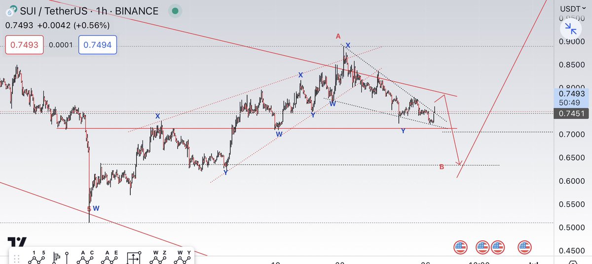 #SUI 

New short Re-entry 0.7800$