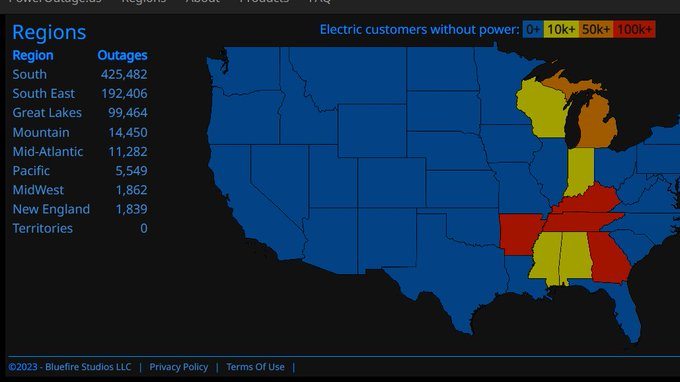 After today's storms in many regions of the country, over 750,000 customers are without power right now. There are significant outages in 9 states. Hardest hit are Arkansas, Georgia, Kentucky and Tennessee (each with over 100,000 outages) #severe #tornado #poweroutage