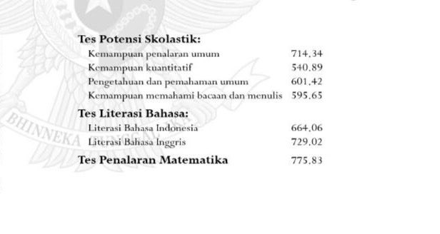 kenor_81's tweet photo. @sbmptnfess kalau score anak sy seperti ini masuk jalur mandiri ITB jurusan pertambangan atau teknik sipil kira2 aman nggak min? https://t.co/FAUAzJp1UF