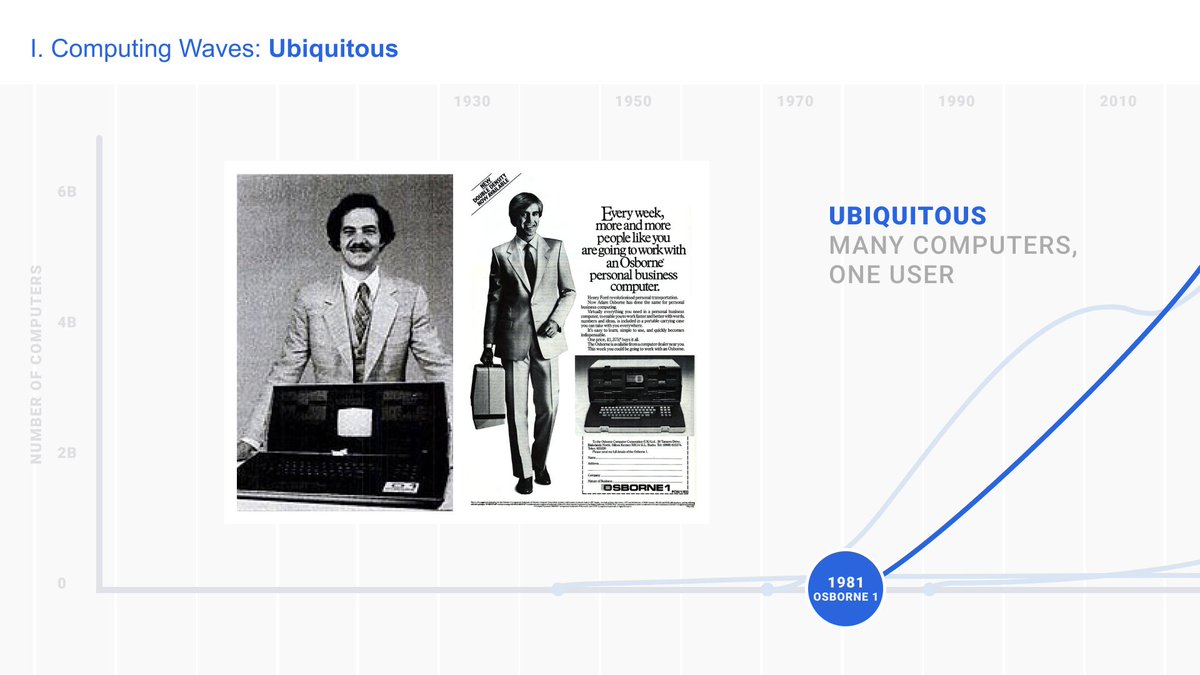 Caseysimone's tweet photo. Why are semantics so hard (cc: @vkhosla current concern for English majors)? ‘Spatial computing’ and ‘augmented reality’ are not synonymous. Attaching slides from when I was @tudelft to clarify. (Might also ask myself,  ‘why is this the hill I want to die on?’) https://t.co/qkGICdU4Au