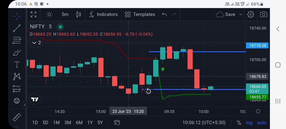 SushantChari1's tweet image. #ltp_calculator