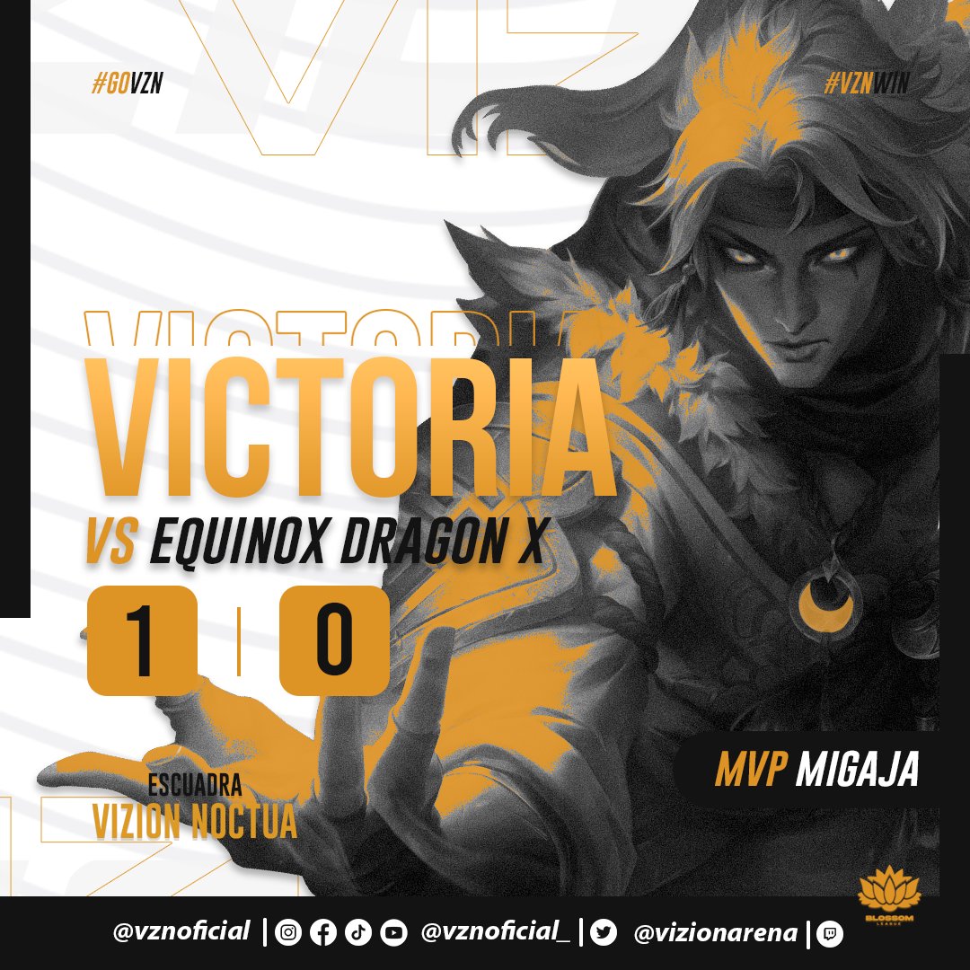 VZNOficial_'s tweet photo. ¡Vizion Noctua sale victorioso en contra de Equinox Dragon X y suma otro punto en la Blossom League!🏆
MVP: Migaja ✨
#VZNWIN #GOVZN #GOVizion #VizionWIN #Torneo #LeagueOfLegends https://t.co/1HY1re2qPT