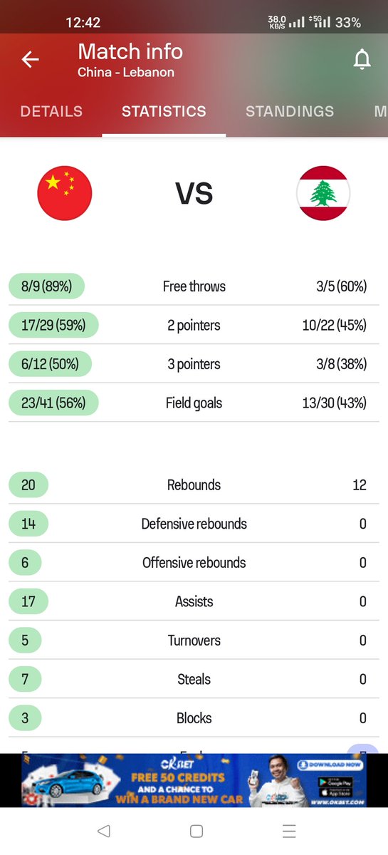 @FIBAWC  @FIBAWC 
Lebanon Women Basketball Team
2 points in 10 minutes
0 in all stats hahahaha
Why are they even playing?