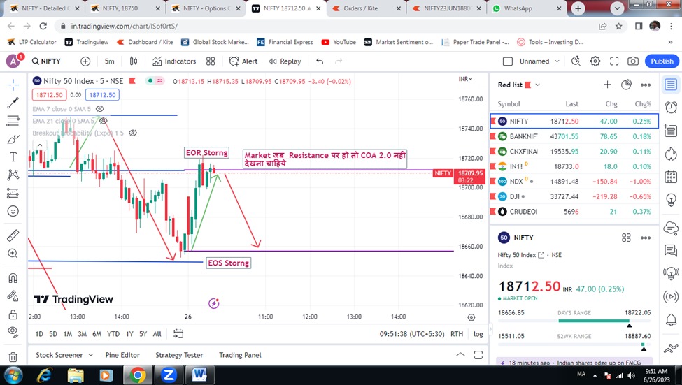 ShaliniUgemuge's tweet image. जब खुद पे और #LTP_CALCULATOR पर भरोसा हे तो सब कुछ मुमकिन है आज फिर #4magicallines ने जादू किया आज market से पुरे 36 Points निकले धन्यवाद @vinaytwr8 @DaddyInvesting #nifty50 #Nifty #BankNifty