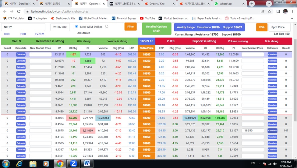 ShaliniUgemuge's tweet image. जब खुद पे और #LTP_CALCULATOR पर भरोसा हे तो सब कुछ मुमकिन है आज फिर #4magicallines ने जादू किया आज market से पुरे 36 Points निकले धन्यवाद @vinaytwr8 @DaddyInvesting #nifty50 #Nifty #BankNifty