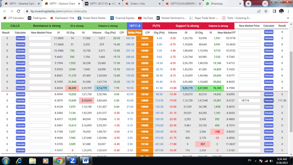 ShaliniUgemuge's tweet image. जब खुद पे और #LTP_CALCULATOR पर भरोसा हे तो सब कुछ मुमकिन है आज फिर #4magicallines ने जादू किया आज market से पुरे 36 Points निकले धन्यवाद @vinaytwr8 @DaddyInvesting #nifty50 #Nifty #BankNifty