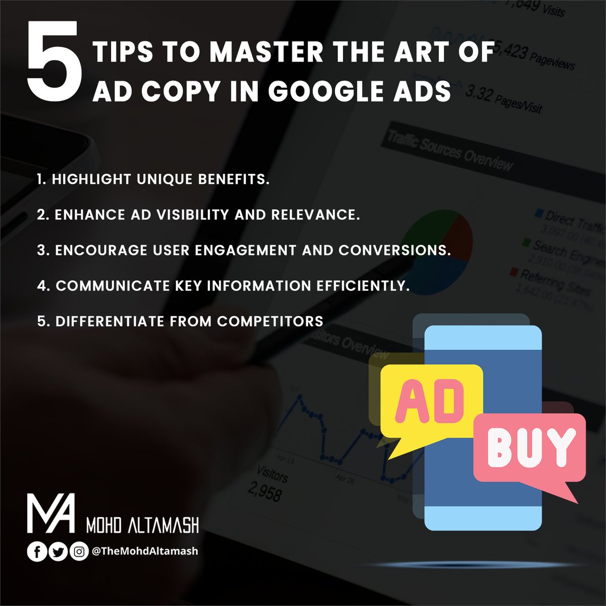 5 Tips To Master the Art of Ad Copy in Google Ads

#altamash #business #engagement #googleads #businessadvertising #growth #googleadwords #google #trendingpost #optimization