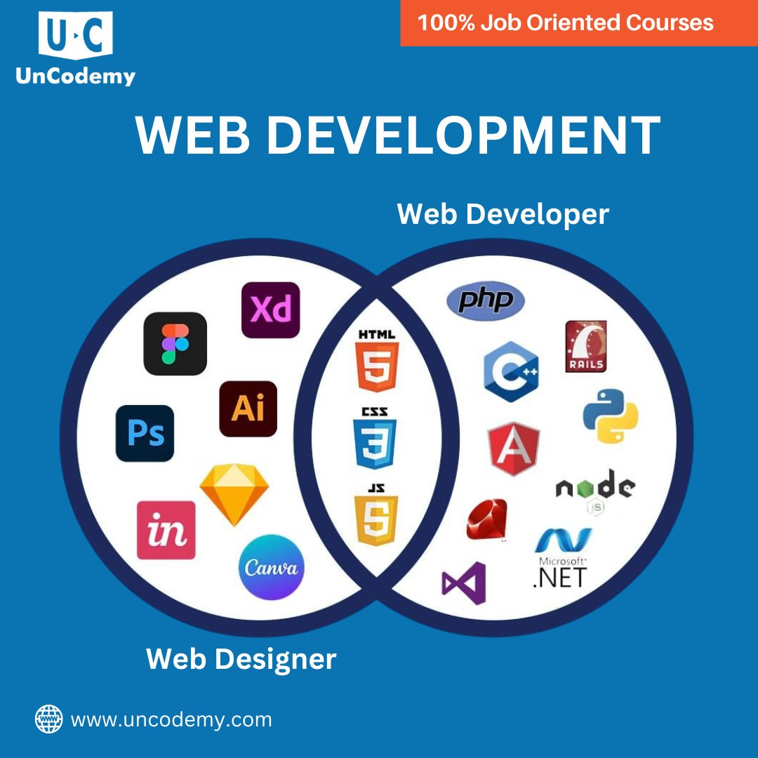 uncodemy's tweet image. Web Developer + Web Designer - Web Development ✅
Visit Uncodemy for the free demo session on Web Development. 😇
➡️ uncodemy.com
📞 +91-7701928515
.
.
.
.
.
#uncodemy #WebDevelopmentTraining #CodingBootcamp #LearnToCode #WebDesignTraining #HTMLCSS