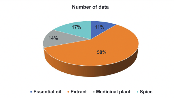 RAQjournal's tweet photo. Explore the use of #essential #oils, #plant #extracts, #medicinal plants, and #spices as plant-based #feed #additives in #Cyprinus #carpio #aquaculture.
Read the comprehensive review in 'Reviews in Aquaculture.'

➡ https://t.co/LzoaUbnrIn

@JihoceskaUni
#RAQresearch #fish https://t.co/62A1LWWZG8