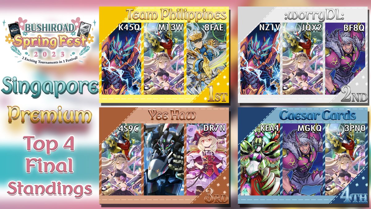 FuzzyParadox's tweet image. Thank you Singapore homies! I have here the Top 4 Final Standings from #BSF2023 Singapore for D, V, and P! Congratz to everyone here! Pls feel free to leave any names/codes for tops (Top 8 as well) here or on my previous post, and I will update on the site!