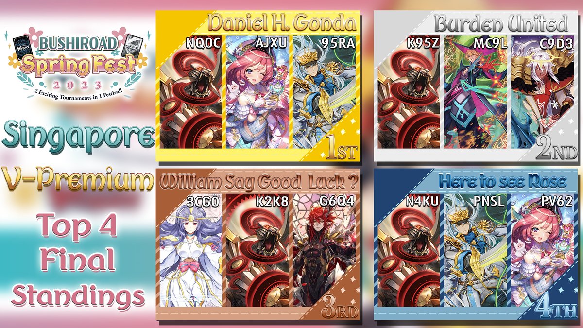 FuzzyParadox's tweet image. Thank you Singapore homies! I have here the Top 4 Final Standings from #BSF2023 Singapore for D, V, and P! Congratz to everyone here! Pls feel free to leave any names/codes for tops (Top 8 as well) here or on my previous post, and I will update on the site!