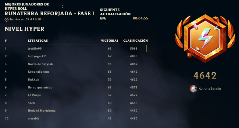 FuenmayorEdwing's tweet photo. Top 4 en Hyperroll xD con fe @jupeson @Snoodyboo @TFTLatam @TFT_ES #TFT #hyperroll https://t.co/BR6CzA078b