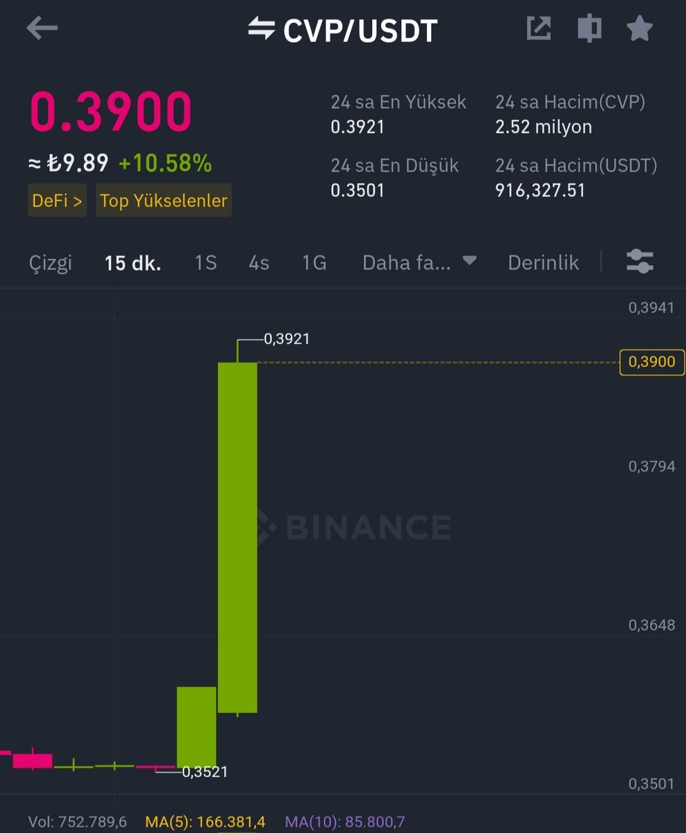 Bir coinin ismini anmam patlaması için yeterli trader adam uyumaz sinyali verir herzaman :) ✊👀 ' 🔮 #ygg #data #axs #slp #spell #dxgm #dks #ort #om #alpha #bel #rlc #mdx #aca #mina #flux #bsw #tru #tvk