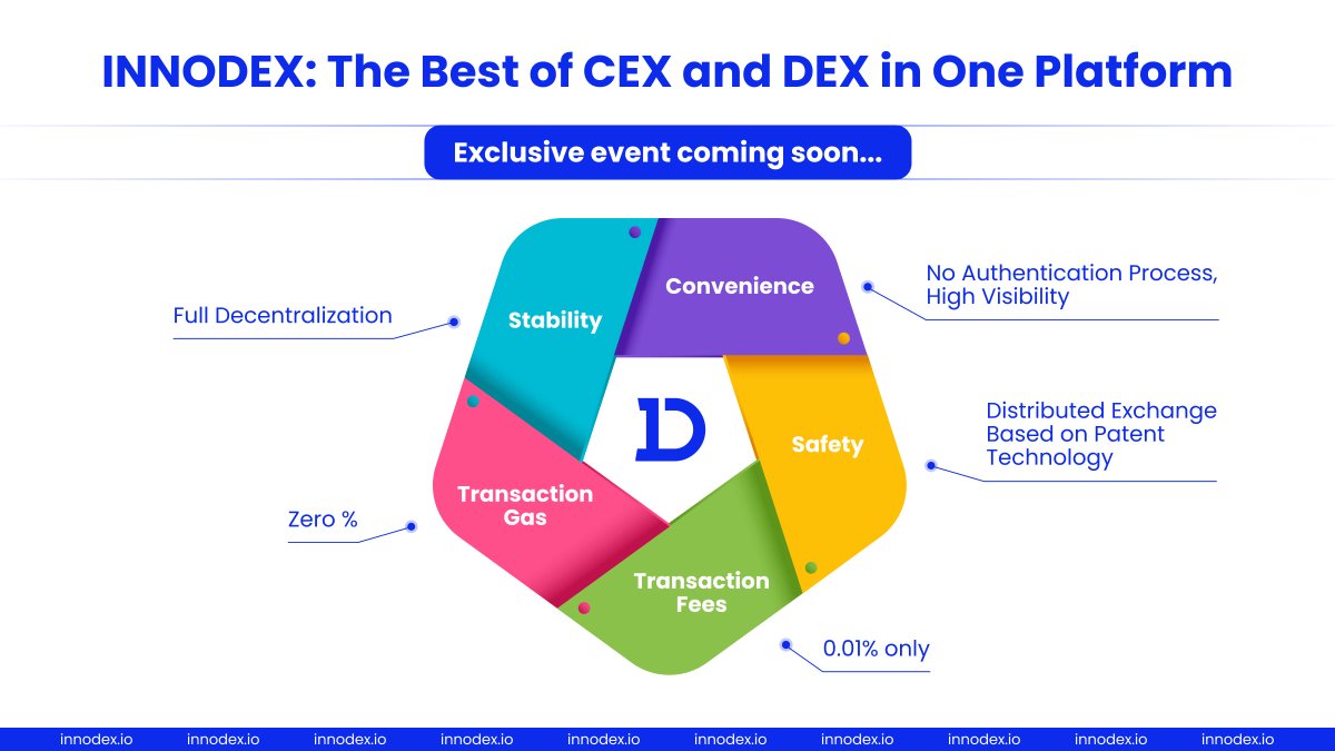 💫 Step into the Future of #Trading with INNODEX!

🌐 A unique ecosystem that seamlessly combines the power of #DEX and #CEX.

🎁 Be among the first to trade on our platform and get rewarded with exclusive air-dropped coins.

Stay tuned for an exciting event coming up!
