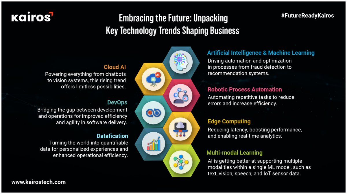 KairosTechInc's tweet image. #Kairos is a company that embraces #evolution. We don’t settle for the status quo but challenge ourselves to innovate and adapt to the changing market and customer needs. Check here our latest infographic examines seven key trends that are transforming the way we work.
#KairoTech