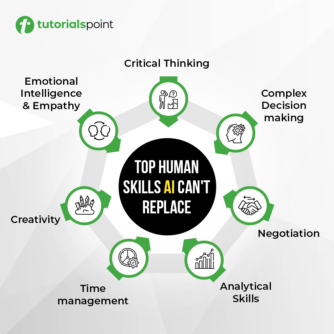 Infographic Tutorialspoint