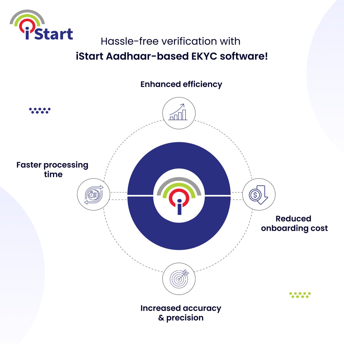 iSolve Technologies tweet media