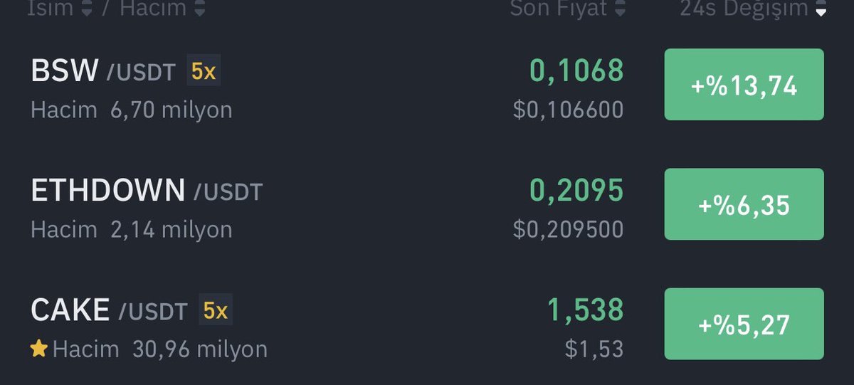 Hem DUMP 'ı bilip Hemde #CAKE #BSW'den kazandırmak 🔥💸 Telegramda yine nokta atışı