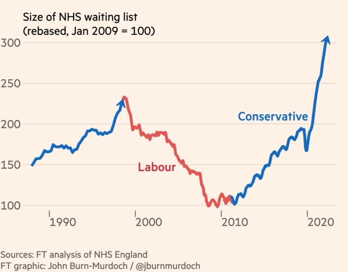 #ToryBritain lead by #Sunackered selling #SOSNHS #nhs #ToriesDevoidOfShame #ToryCorruption  #itvnews #skynews #R4Today #BBCBreakfast #GMB #kayburley #bbc #BBCAQ #ToxicBritishPress #BBCLauraK #itvnews