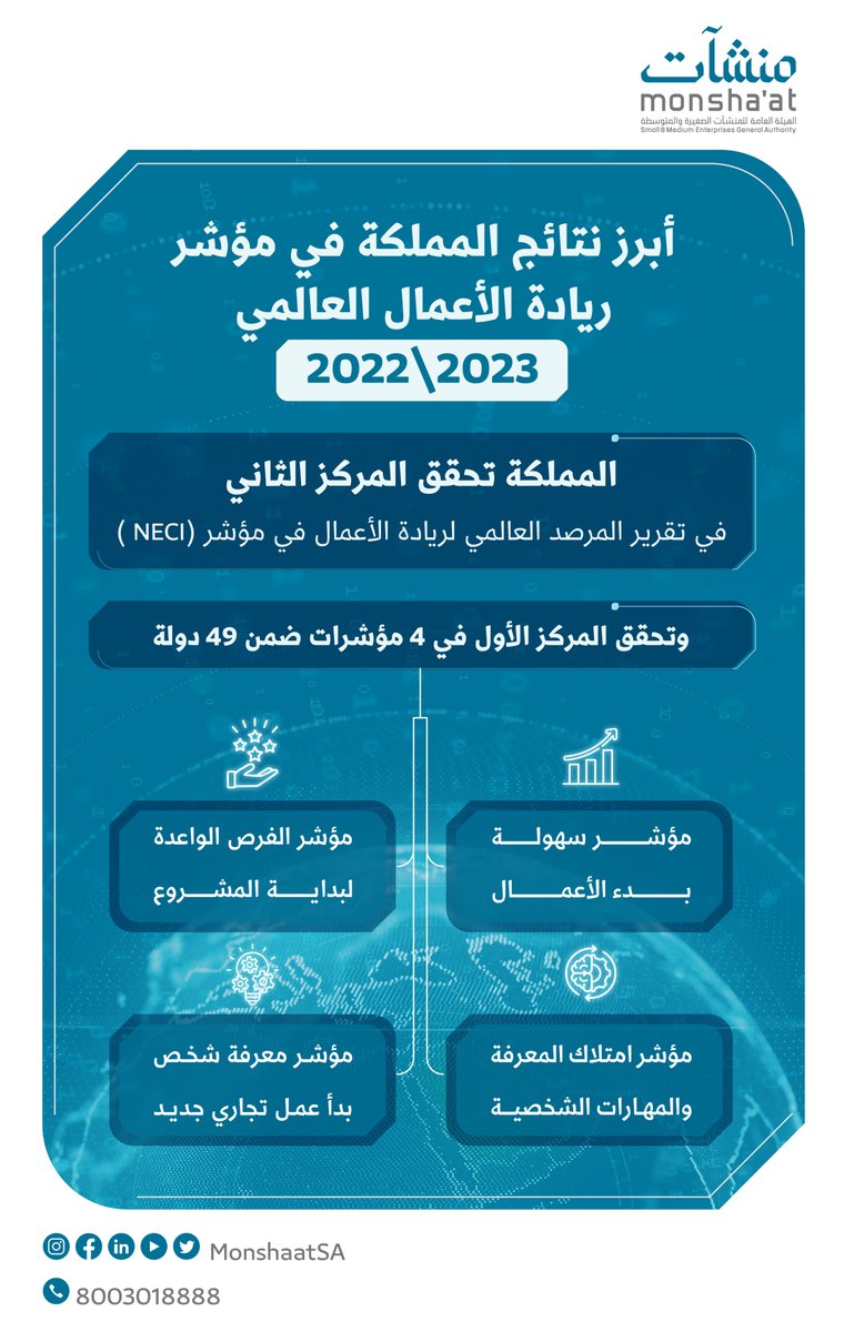 فكرة وابتكار .. عزمٌ وتصميمٌ وازدهار

#بريادتنا_نزدهر #اليوم_العالمي_للمنشآت_الصغيرة_والمتوسطة