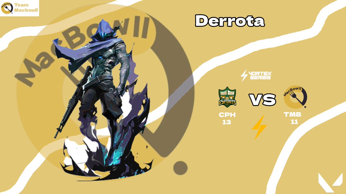 Lukrum_eSports's tweet photo. Derrota contra @Cordoba_Gaming en la @vortex_series
Primera derrota y esperamos que sea la รบltima en esta liga.
Twitch: @vortex_series
๐: @Cordoba_Gaming
#VALORANT #valorantesports #TMB #GOTMB #TMBTOP #eSports https://t.co/EFilffBz7a