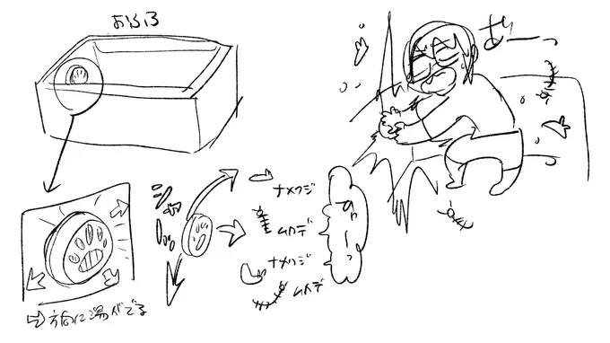 こう…(求められても無い図解)