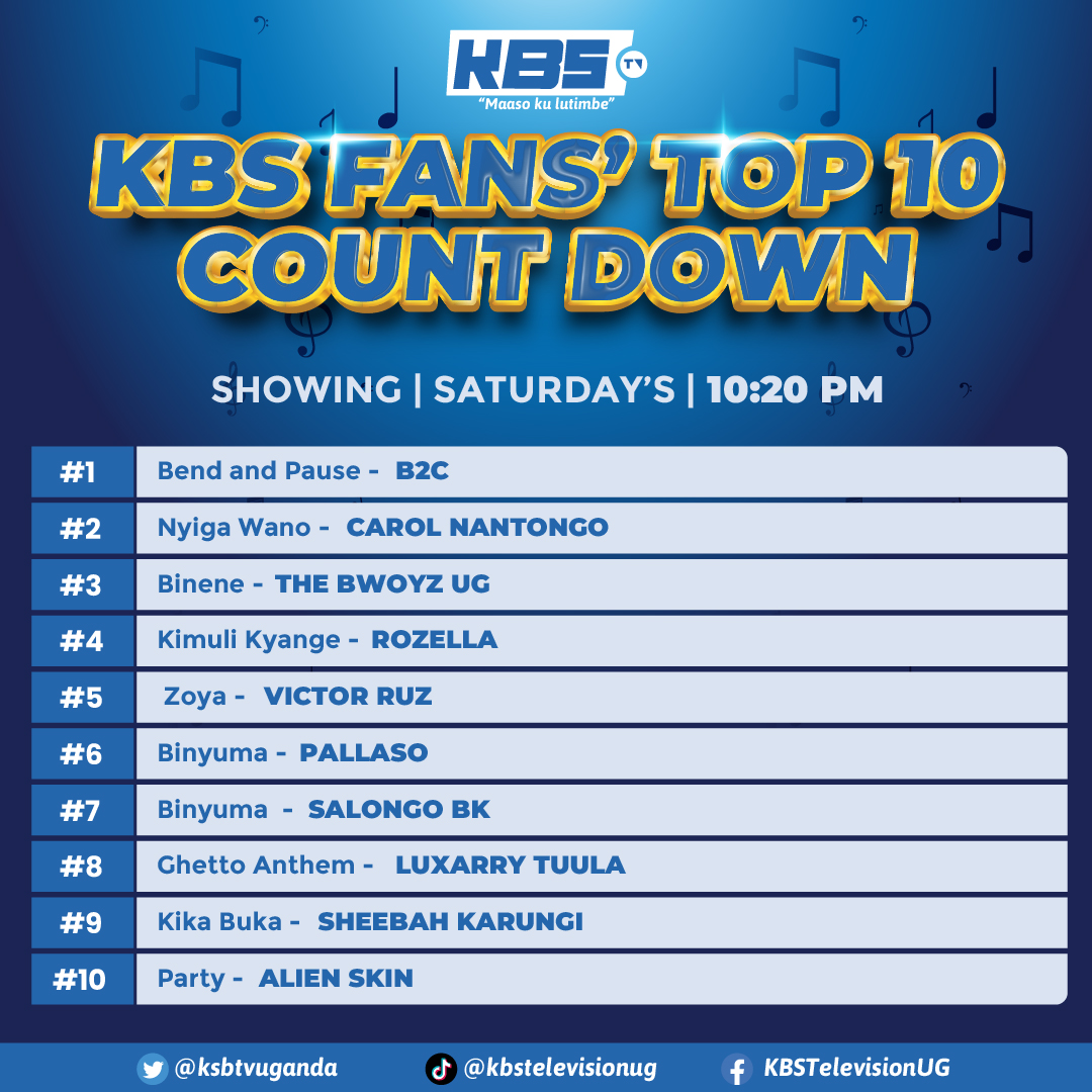 Top 10 Songs of the Week as voted by KBS TV fans
1. Bend and Pause - B2C (65 votes)
2. Nyiga Wano - Carol Nantongo (51 votes) 
3. Binene - The Bwoyz ug (30 votes)
4. Kimuli Kyange - Rozella (15 votes) 
5. Zoya - Victor Ruz (12 votes)