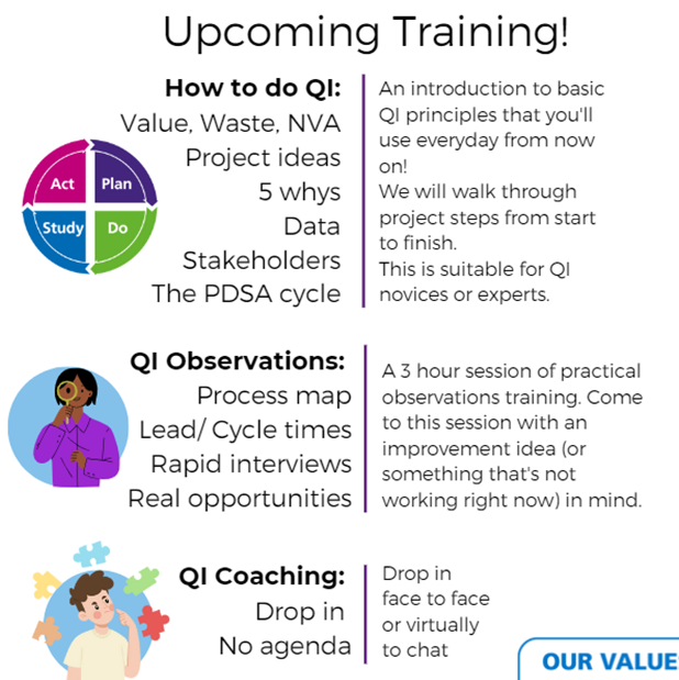 What are your thought.... What are the top things you'd like to see covered in #qualityimprovement training for novices - face to face or virtual?