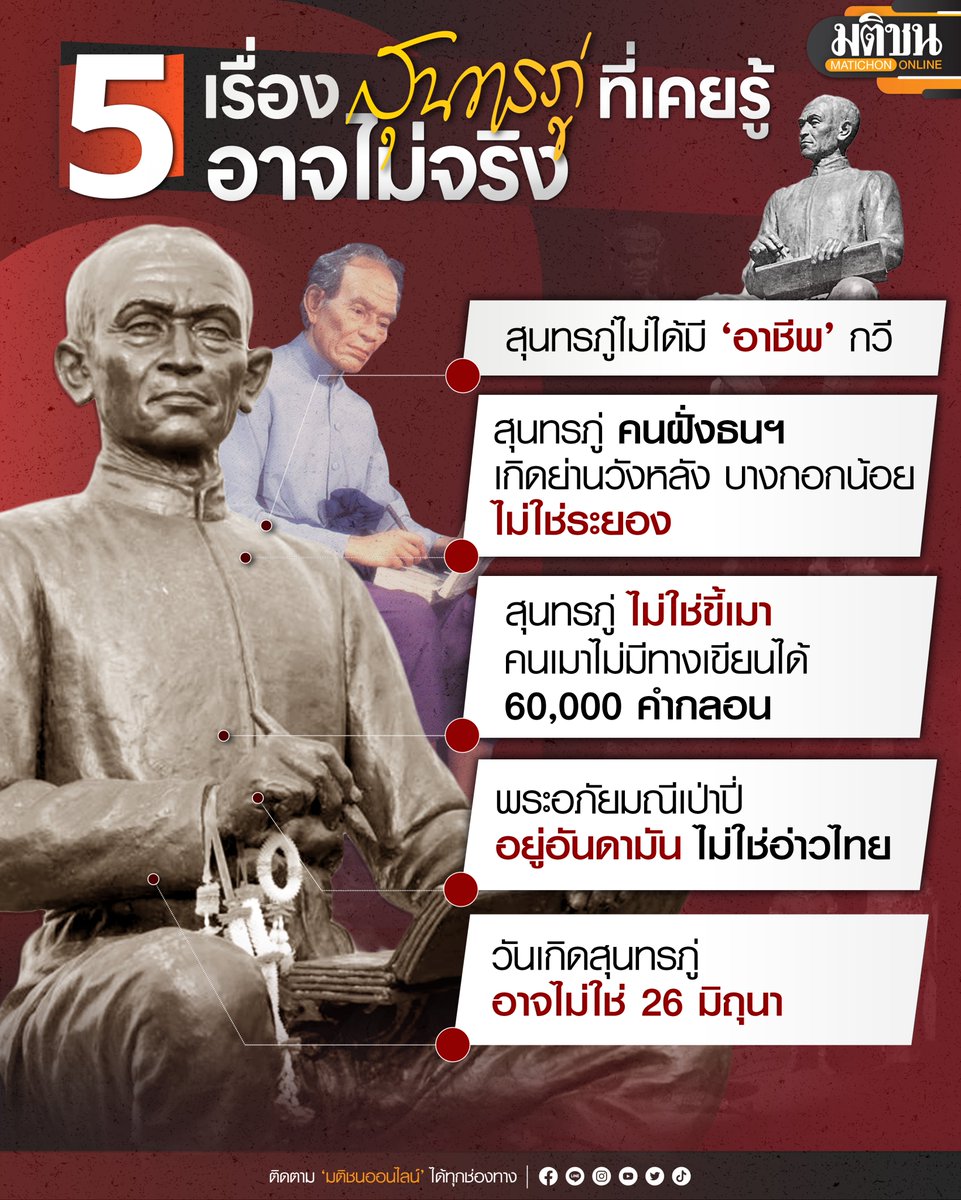 MatichonOnline's tweet photo. 5 เรื่อง #สุนทรภู่ ที่เคยรู้อาจจะ 'ไม่จริง'

#มติชนออนไลน์ #กราฟิกมติชน https://t.co/SGpJuN6kZT