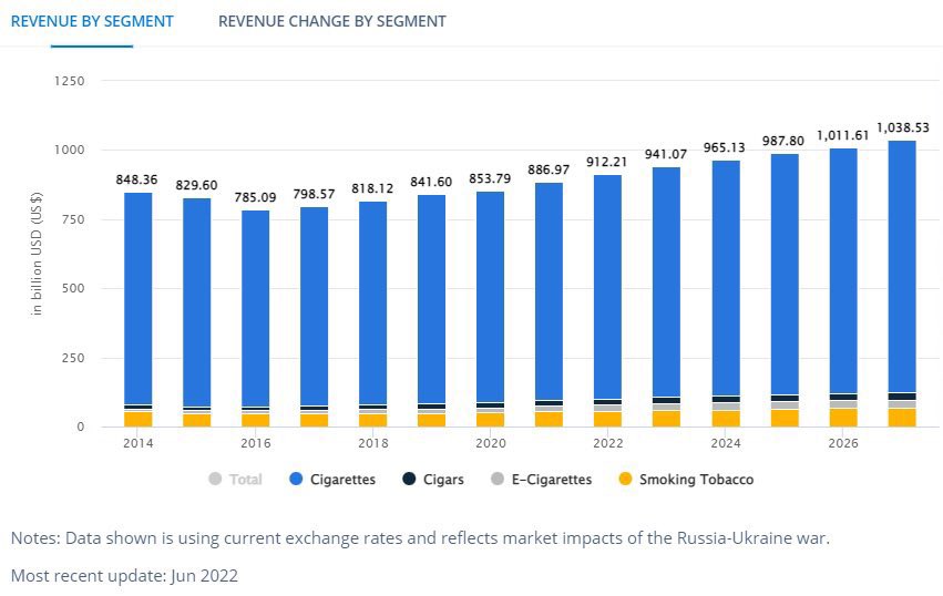 Tabaksindustrie infiltreert in/ rond <a href="/2eKamertweets/">Tweede Kamer</a> met haar lobby en in het <a href="/Europarl_EN/">European Parliament</a>  
Zij strijdt voor de nieuwste strategie om kinderen massaal aan het vapen te krijgen. (Maar zéggen zij dat het voor oude rokers om te stoppen is) <a href="/FCTCofficial/">WHO FCTC</a> 

smokefreepartnership.eu/news/event-hos…
