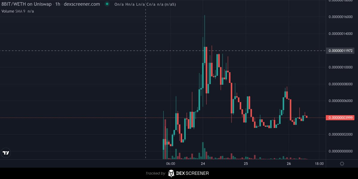 8Bit Pepe (8BIT) (@EightBitPepeERC) / Posts / X