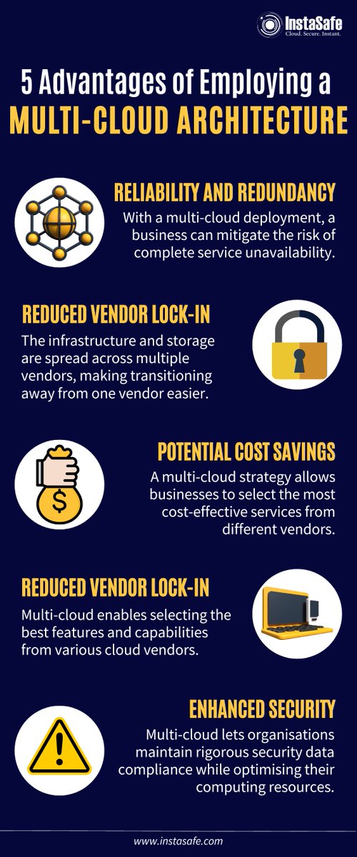 InstaSafe's tweet image. 🌐 Embrace the Power of Multi-cloud Architecture! 🌐

Here are 5 reasons why embracing a multi-cloud approach can take your organization to new heights: zurl.co/brJy 

#MultiCloudArchitecture #CloudComputing #BusinessAdvantages